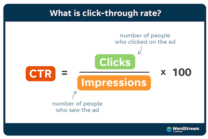 qu'est-ce que le ctr